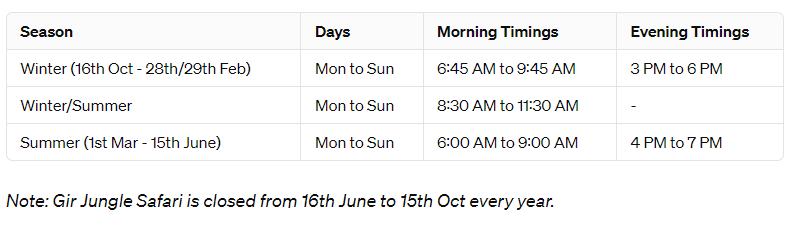 Jungle Safari Timetable Here is the timetable for the Gir Jungle Safari, ensuring you make the most of your visit: Season Days Morning Timings Evening Timings Winter (16th Oct - 28th/29th Feb) Mon to Sun 6:45 AM to 9:45 AM 3 PM to 6 PM Winter/Summer Mon to Sun 8:30 AM to 11:30 AM - Summer (1st Mar - 15th June) Mon to Sun 6:00 AM to 9:00 AM 4 PM to 7 PM Note: Gir Jungle Safari is closed from 16th June to 15th Oct every year.