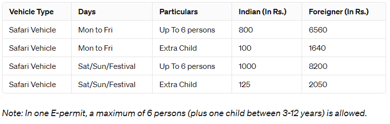 jungal safari Permit Charges Make sure you obtain the necessary permits for a fulfilling experience: Vehicle Type Days Particulars Indian (In Rs.) Foreigner (In Rs.) Safari Vehicle Mon to Fri Up To 6 persons 800 6560 Safari Vehicle Mon to Fri Extra Child 100 1640 Safari Vehicle Sat/Sun/Festival Up To 6 persons 1000 8200 Safari Vehicle Sat/Sun/Festival Extra Child 125 2050 Note: In one E-permit, a maximum of 6 persons (plus one child between 3-12 years) is allowed.